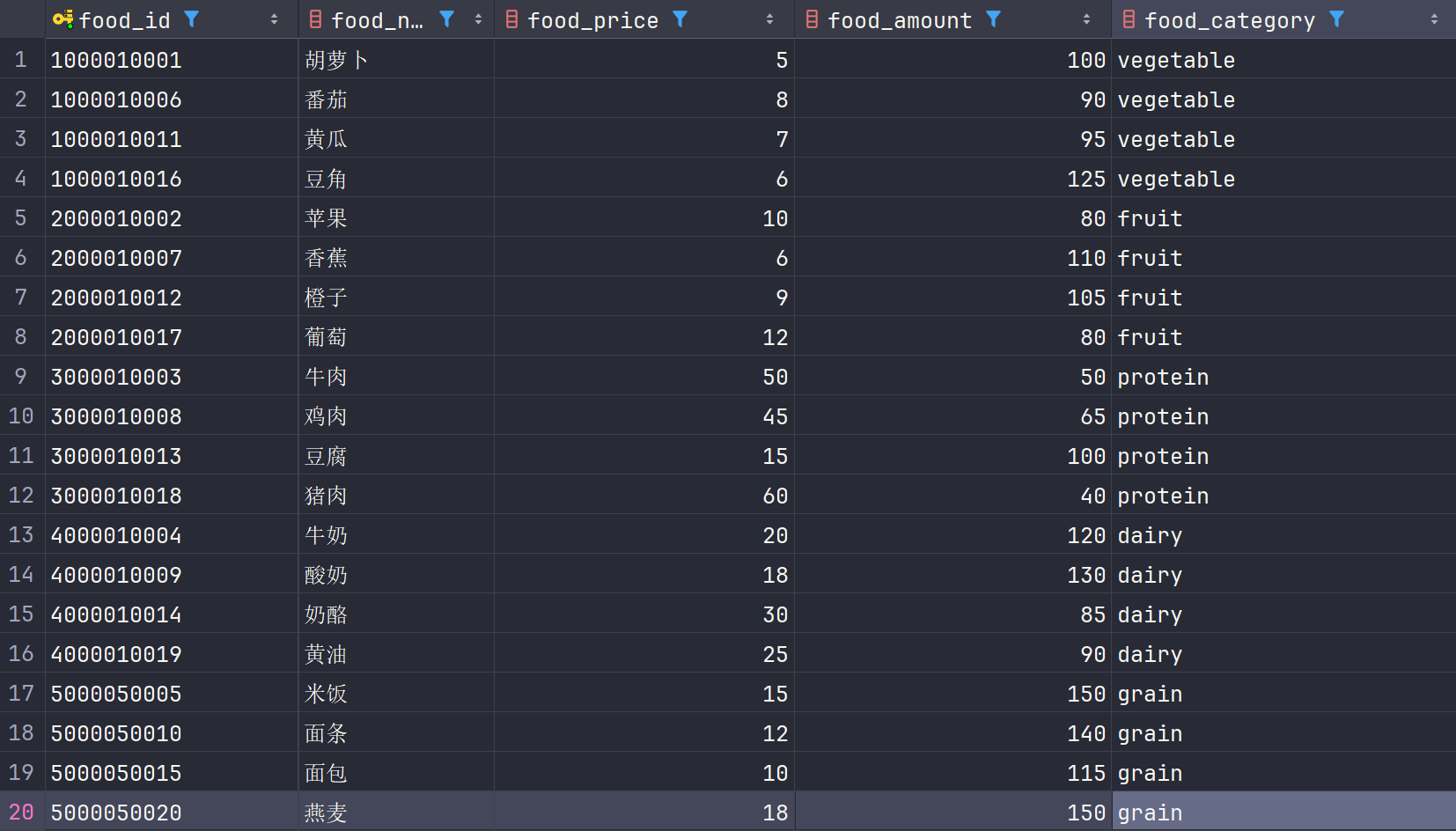 GROUP BY分组语句数据表foods