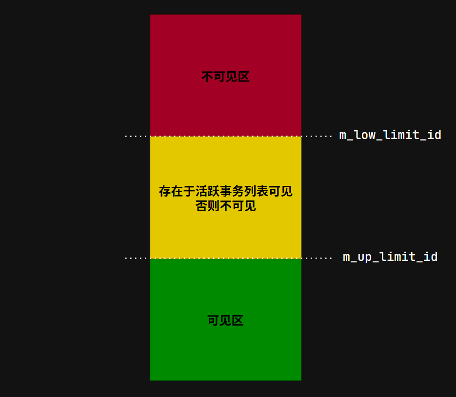 事务可见性示意图