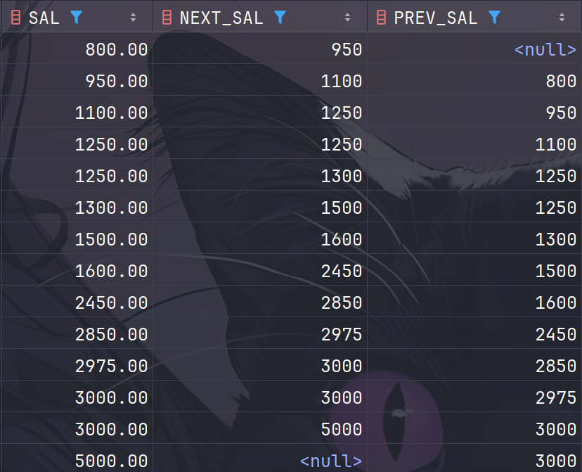 上移和下移工资