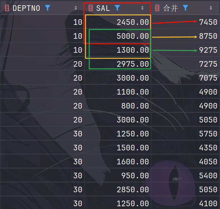 从当前行的前1行到当前行的后1行