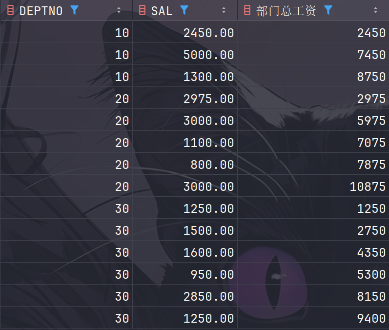 partition by 分组结果